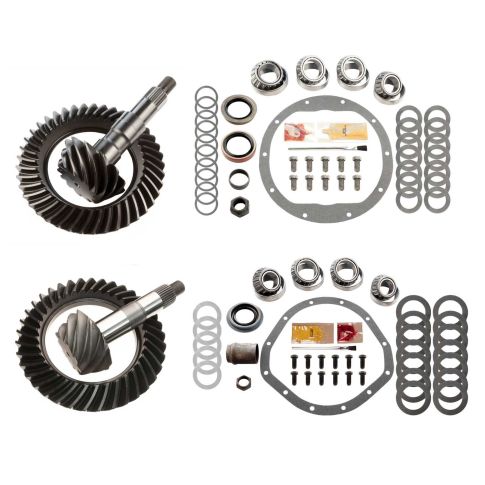 MGK-206 Ratio For ()