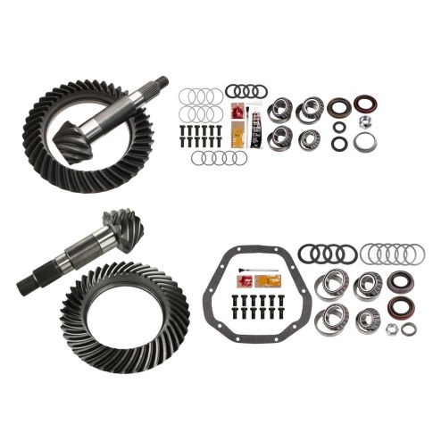 MGK-335 Ratio For ()