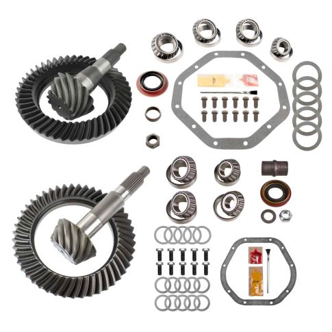 MGK-400 Ratio For ()